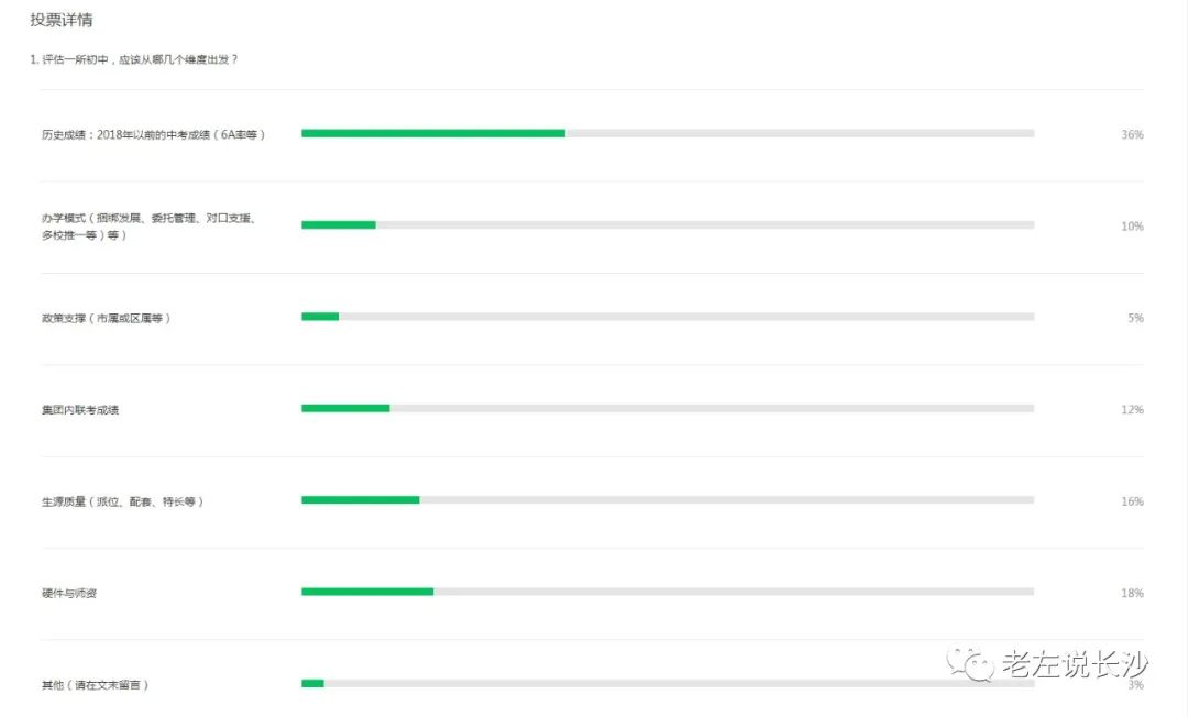 长沙十大初中排名！综合8年中考6A率大数据