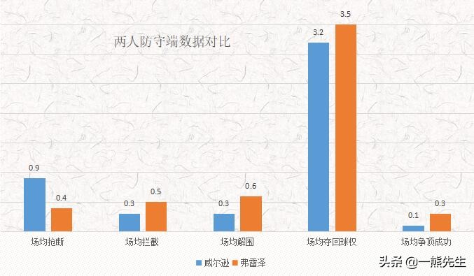 豪遗憾樱桃状态不佳(深度分析｜伯恩茅斯阵中的红军血脉，未来可期的威尔士“新贝尔”)