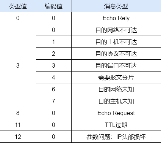 71张图详解IP 地址、IP 路由、分片和重组、三层转发、ARP、ICMP