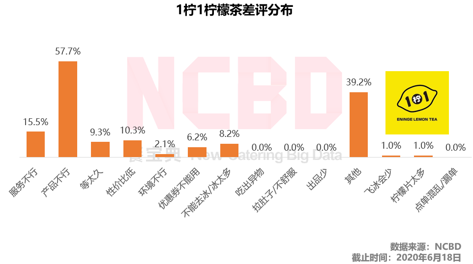 快乐柠檬哪个好喝(夏天柠檬茶喝哪家？丘大叔、快乐柠檬、1柠1、挞柠等6品牌大PK)