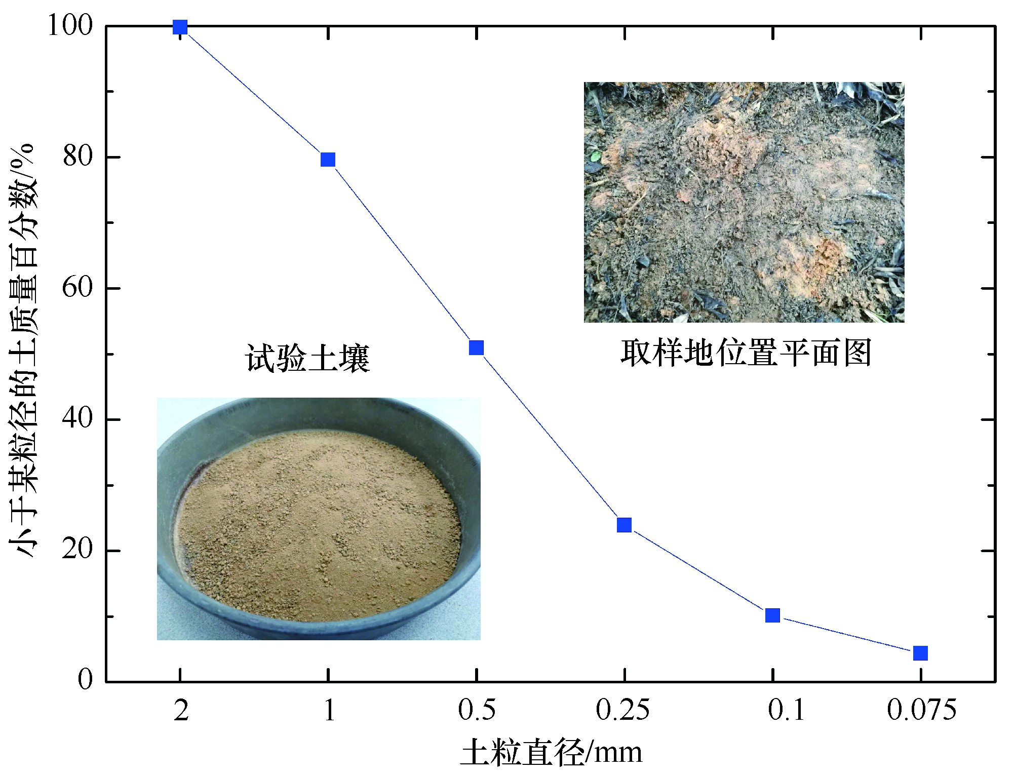 华南地区土壤渗透改良配置研究