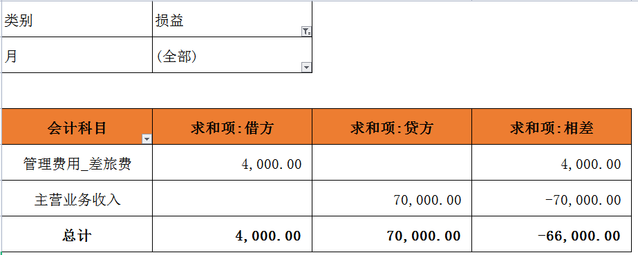 会计可以不做，但不能不会的内部账务处理，这16套表格合法又高效