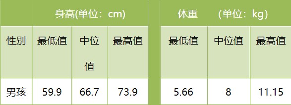 宝宝5月龄该进行什么训练？年龄特点是一大关，脑力运动都不能忘