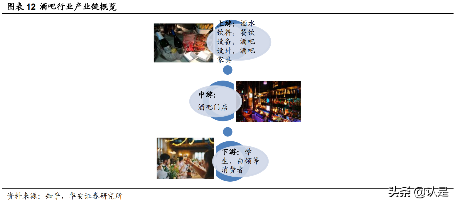 休闲服务行业深度报告：年轻人的平价社交小酒馆