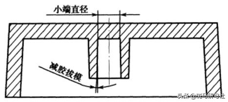 塑胶件设计的基本要求——全面而实用