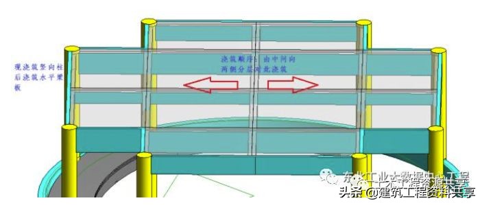 高支模可视化安全技术交底(图文详解）