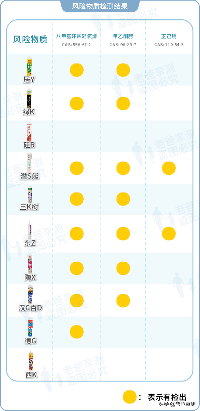 通过 10 款国内外玻璃胶评测，我们终于发现了“国货之光”