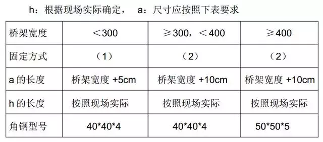 弱电工程电缆桥架施工方案，可作技术交底