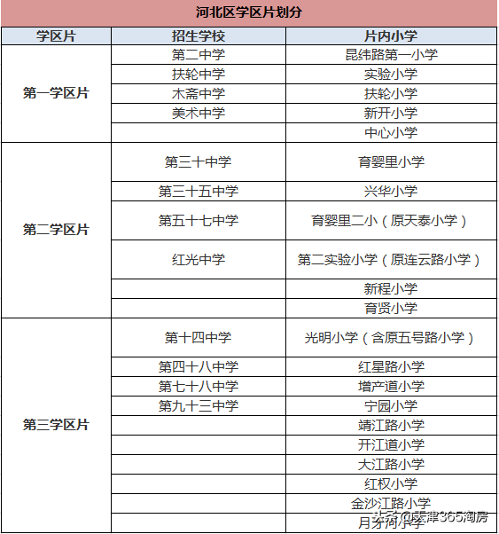 最新最全！2019天津购房政策都有哪些变化？