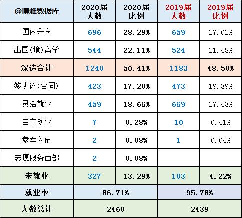 中央財經大學在哪(中央財經大學在哪個校區)