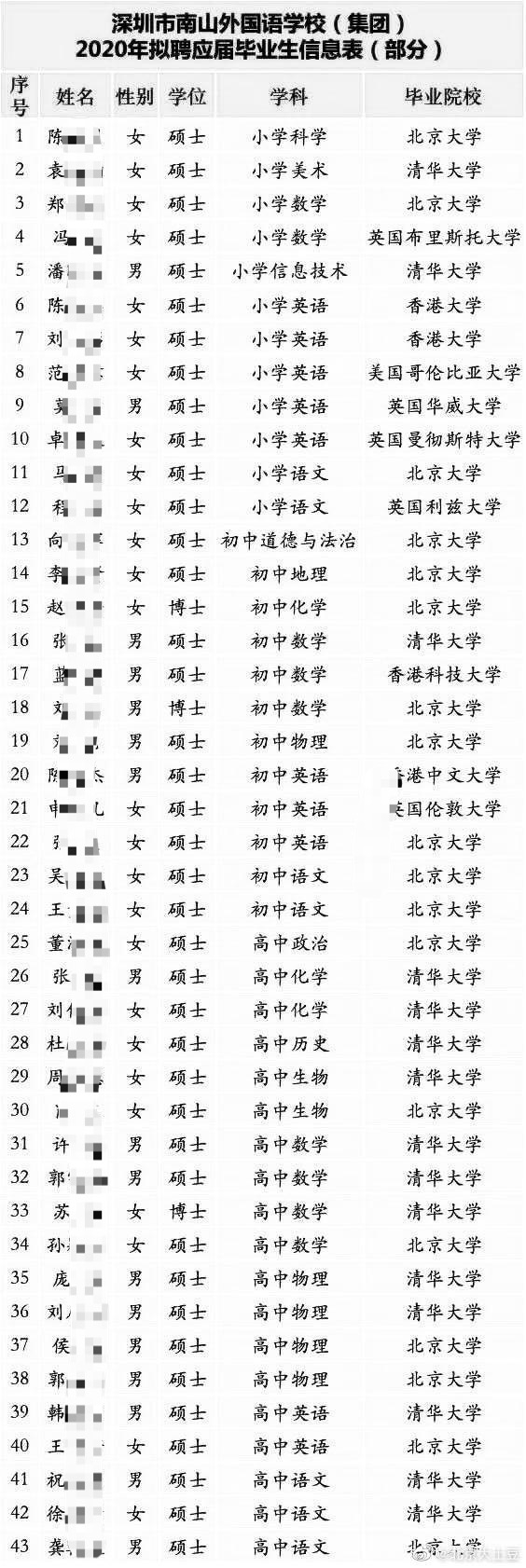 2021高考的热门，师范大学，真的跟大家想得一样好吗？