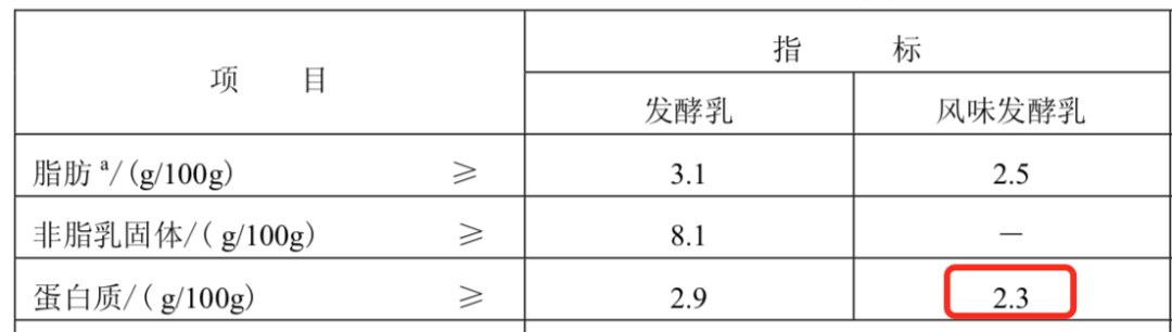 酸奶评测｜安慕希、简醇、莫斯利安、纯甄，哪款最值得买？
