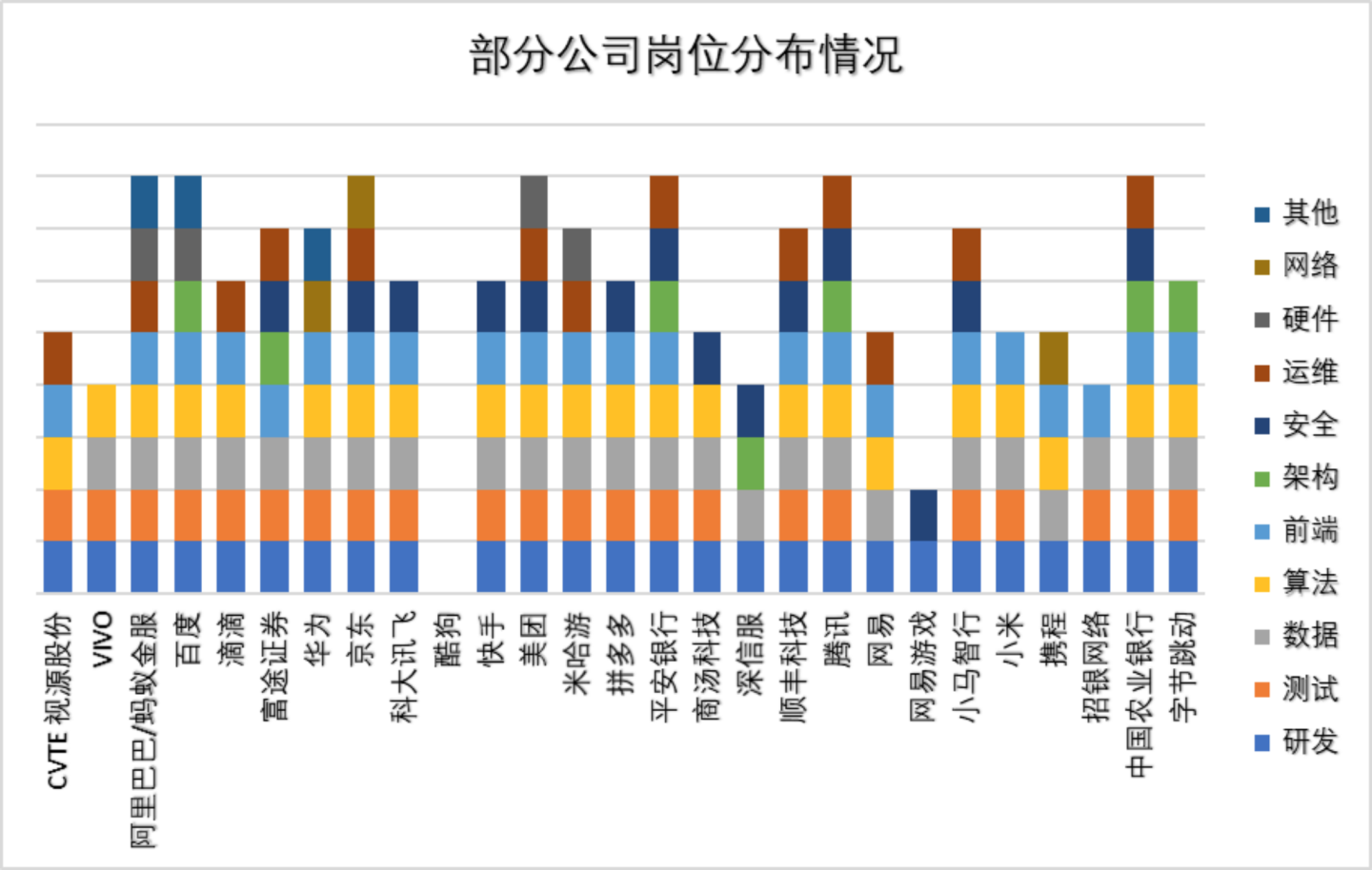 java实习生招聘（2021）