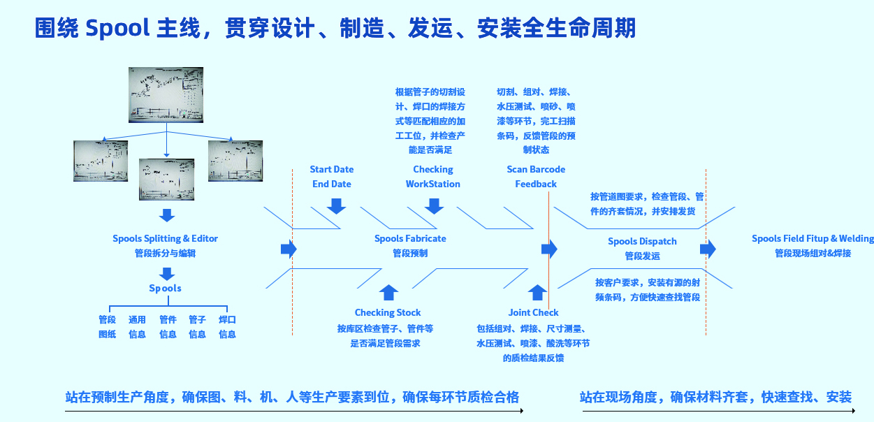 什么是「工业互联网」?看完这篇就都懂了