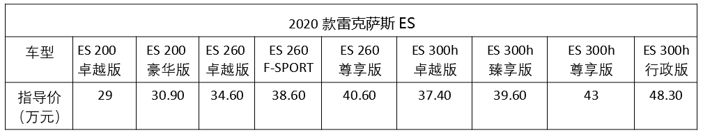 全新雷克萨斯ES，预售价涨6000，你还准备买单吗？