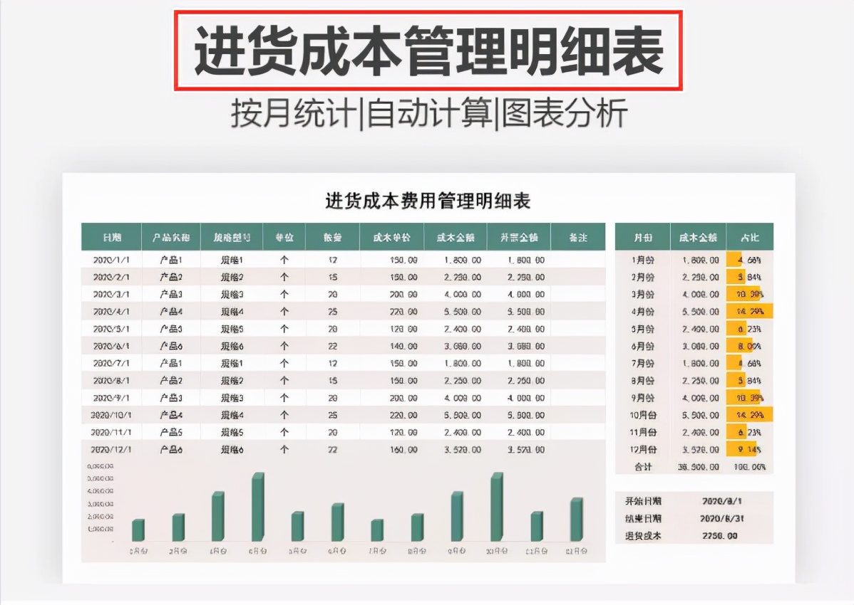 实用，财务经理给的这份Excel财务报表模板，录入数据直接生成