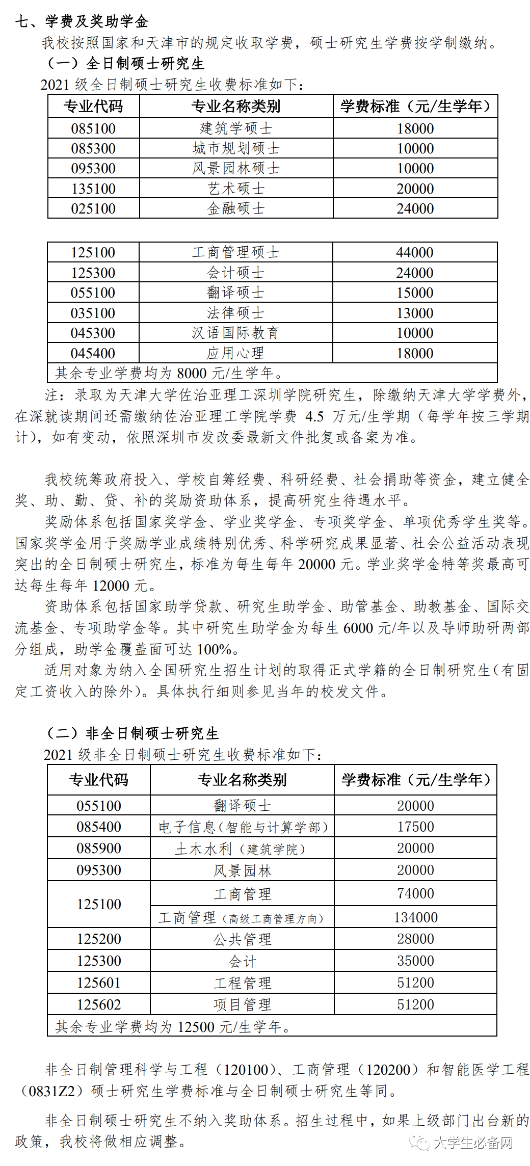 2021年，读个研究生要交多少学费？