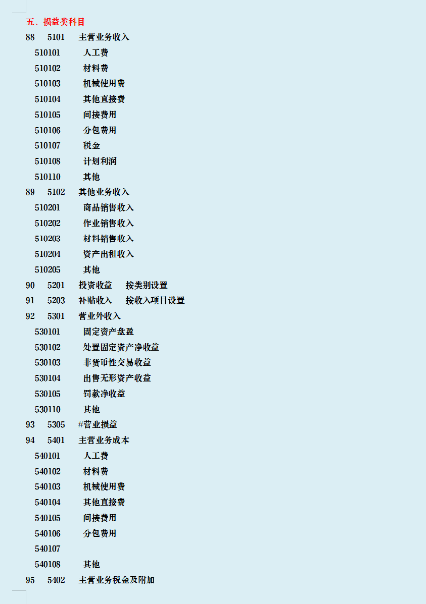 老会计整理：建筑行业会计科目一览表，及建筑行业73笔账务处理