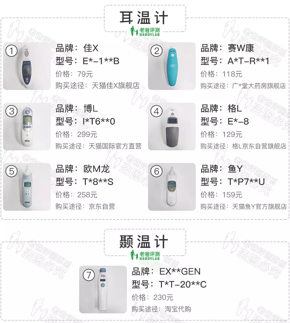 杭州魏老爸实测7款体温计,比较准的只有这2款!