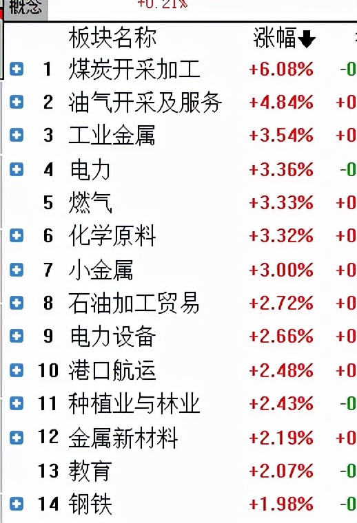 周一股票市场中医药白酒大跌，接下来要怎么做？我来告诉你原因