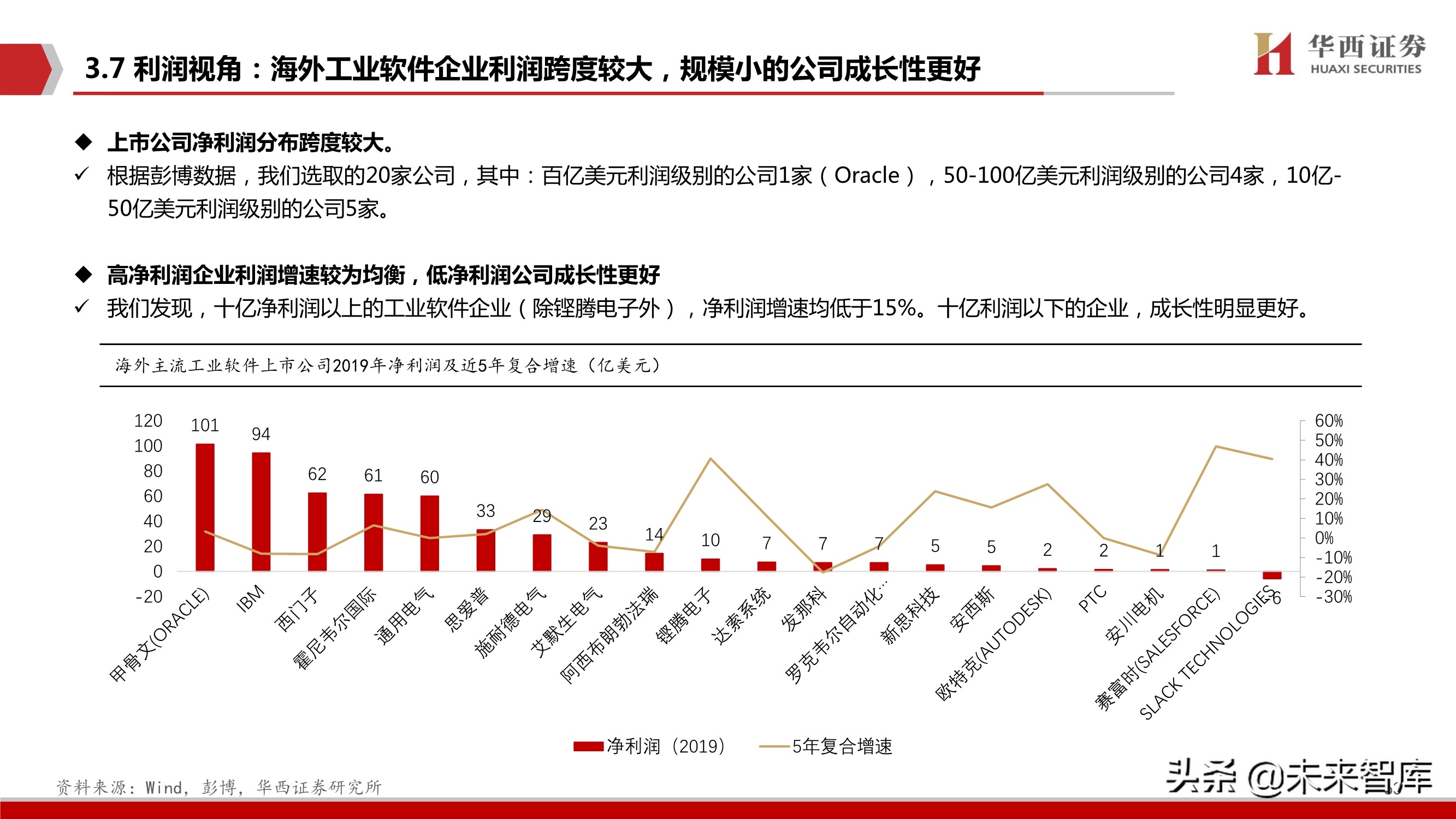 工业软件行业103页深度报告：中国制造崛起的关键