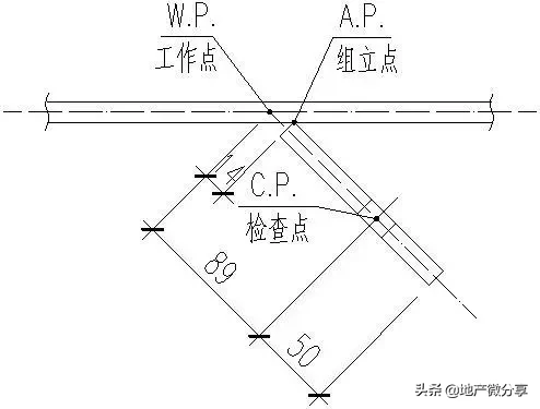 钢结构识图，文图汇总基础知识！