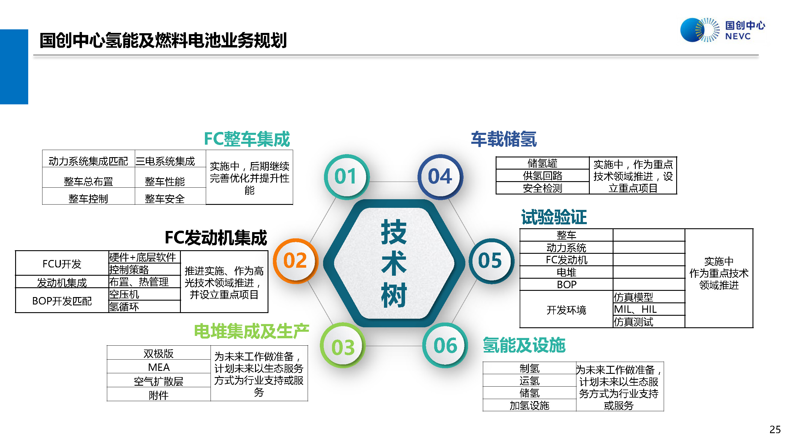 国家新能源汽车技术创新中心：中国70MPa加氢技术的可用性评价