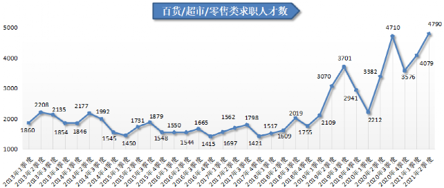 人才在线招聘网（2021年第二季度广西人才网人才供求分析报告出炉）