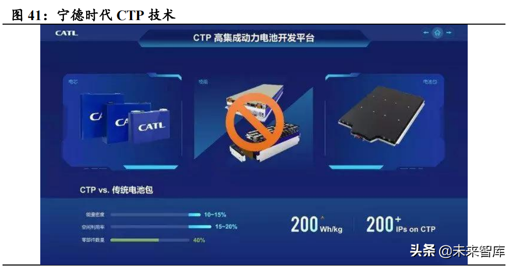 WECNpes6国足世界杯(汽车行业深度研究：特斯拉CTC将推动汽车产业新一轮生产制造革命)