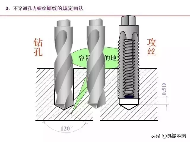 标准件和常用件知识总结