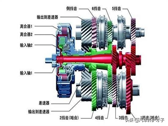 自动挡车型3种变速箱，到底买哪种最好？