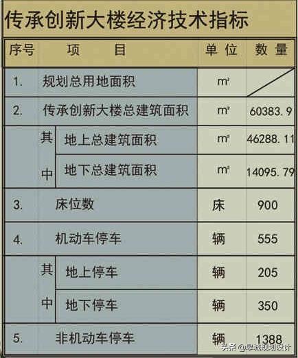 安徽中医药大学第一附属医院新建一栋创新大楼