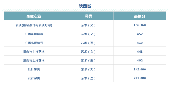 文科528分、理科484分！西安工程大学2019本科招生录取圆满收官！附新生开学必备清单