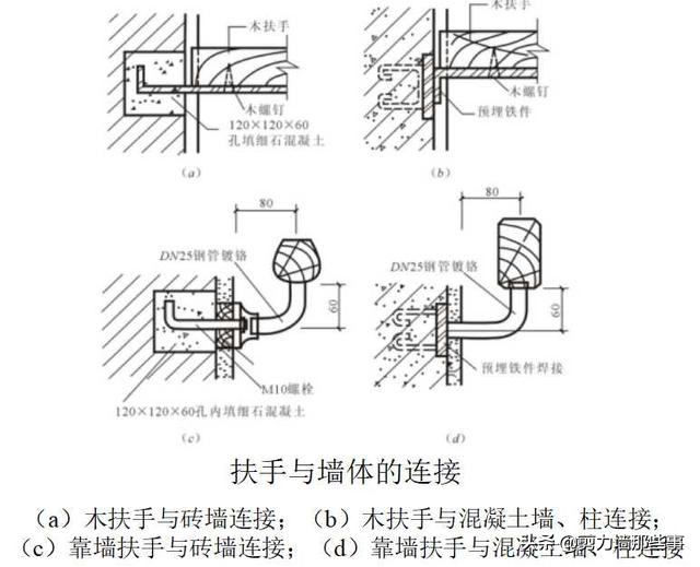 楼梯的细部构造详细讲解