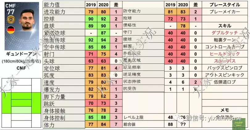 世界杯补丁(数据和补丁 |实况足球手游2019 晴天3.4版本补丁发布)