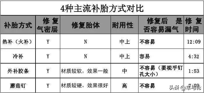 泰克蘑菇钉有多牛逼？