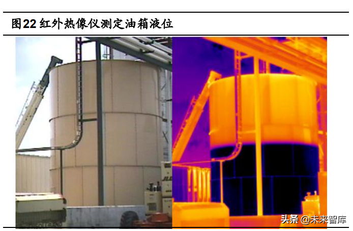 红外成像产业专题报告：全球市场稳定增长，国内市场潜在空间广阔