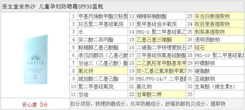 「 物理」防晒霜排名，哪个最推荐