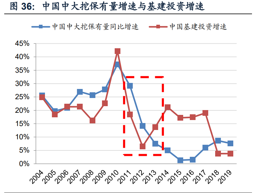 挖掘机行业深度报告：销量中枢向何处去