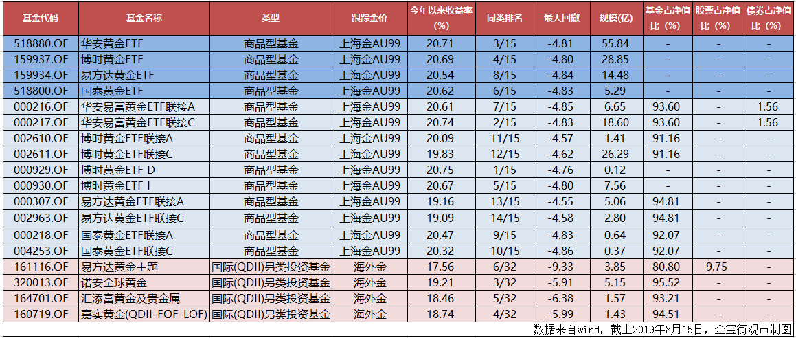 黄金价格现在属于高么(黄金价格现在是跌还是涨)