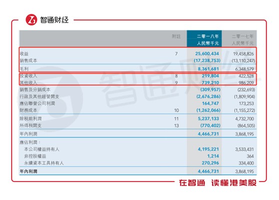 40406(中国忠旺盈利增长背后：巨大需求支撑下的业绩提速增长)