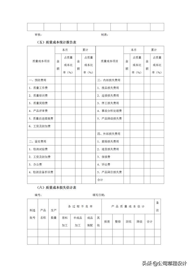 质量管理表格大全