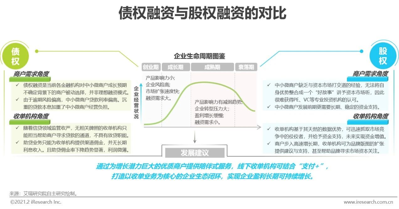 2021年中国线下收单行业研究报告