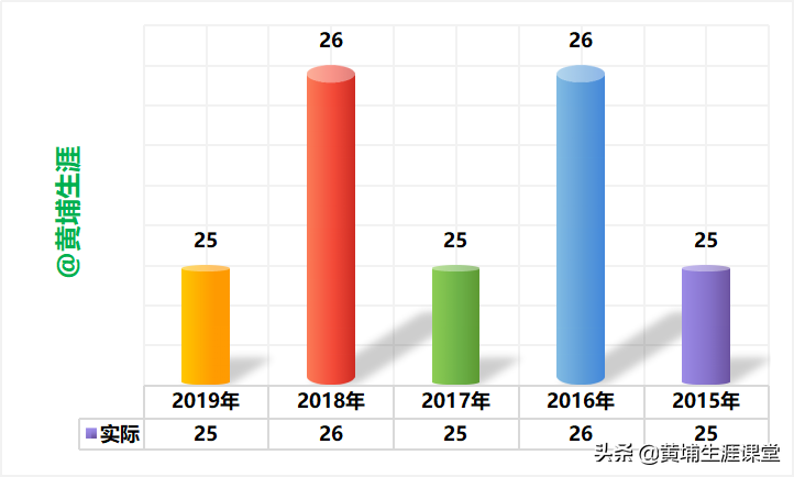 2020高考必备——首都医科大学2019年最新专业线
