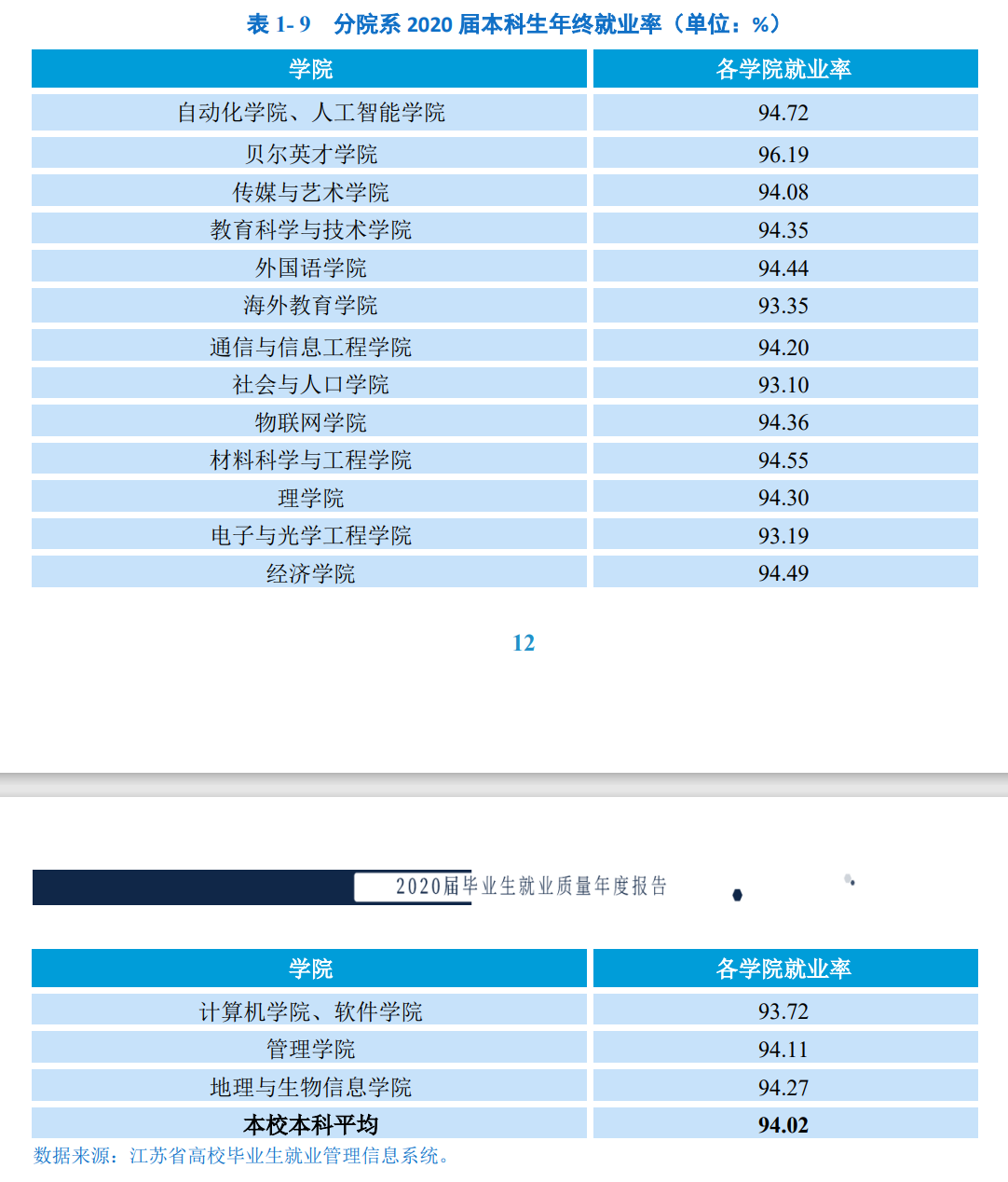 南京邮电大学，一所值得报考的一流学科大学