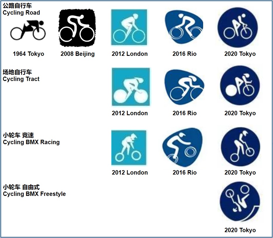 6,自行车 cycling我一直不明白为什么叫"净水"而不是"冲刺",明明是跟"