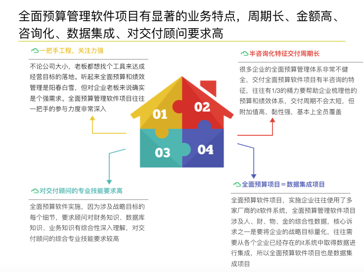 企业全面预算管理软件系统