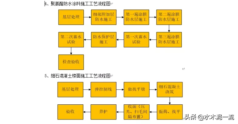 BIM技术在清水样板间施工方案编制及施工中的应用