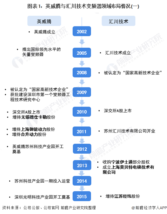 国产变频器十大品牌排行榜及选购指南
