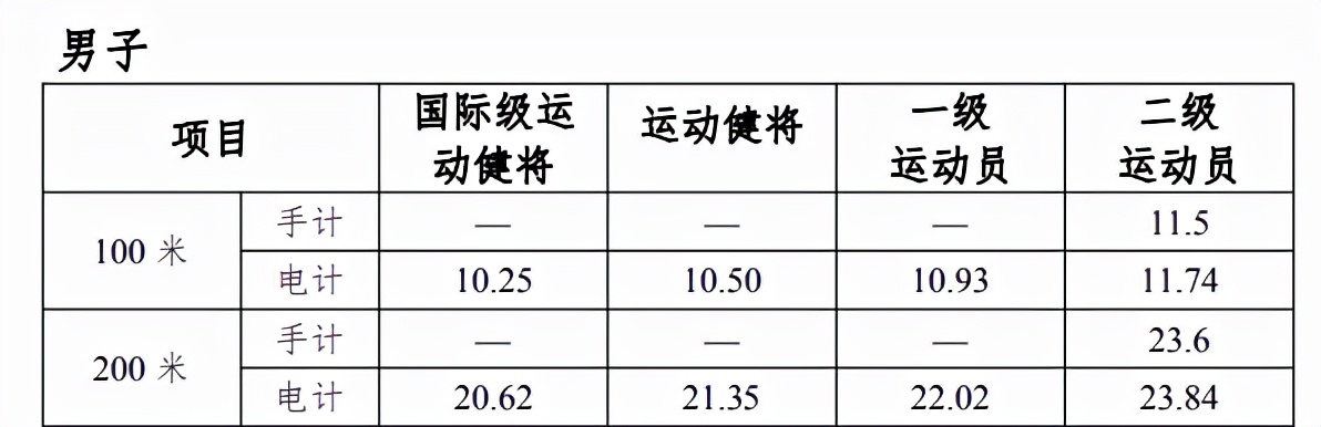 只想当演员的影帝：梁家辉的清醒，打了多少明星的脸？
